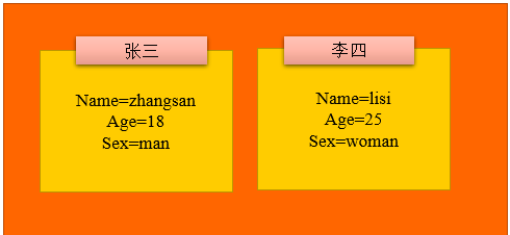 Redis基础概念