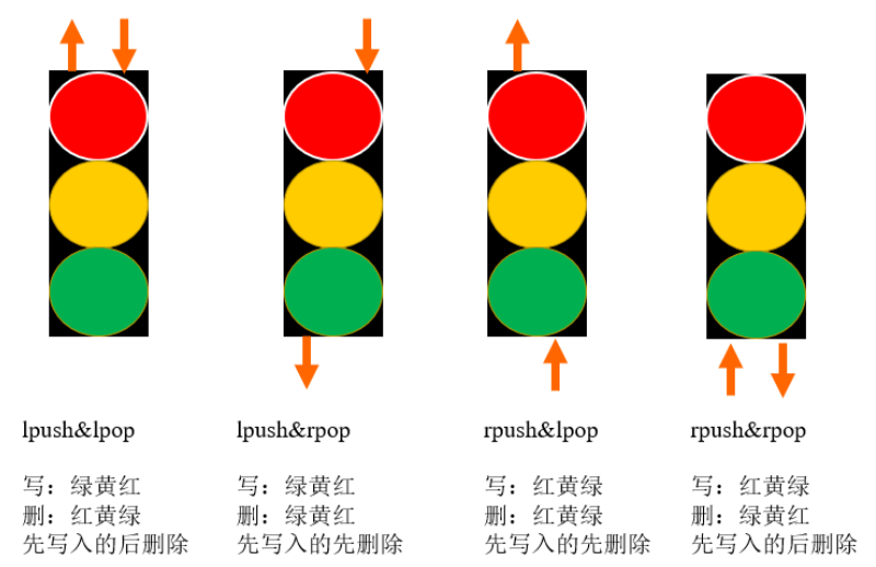 Redis基础概念