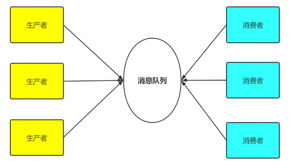 Redis基础概念