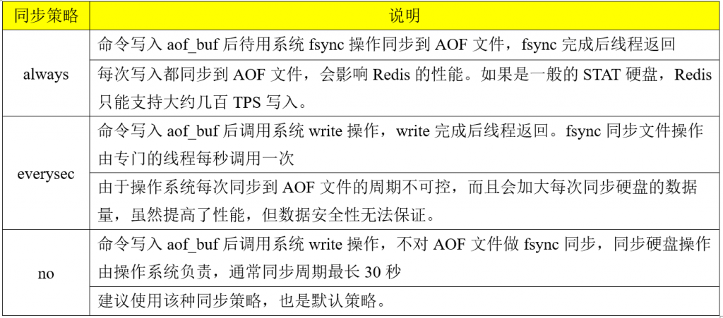 Redis基础概念