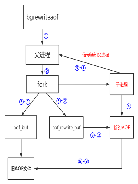Redis基础概念
