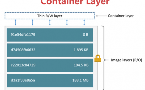 03-Docker的持久化存储和数据共享