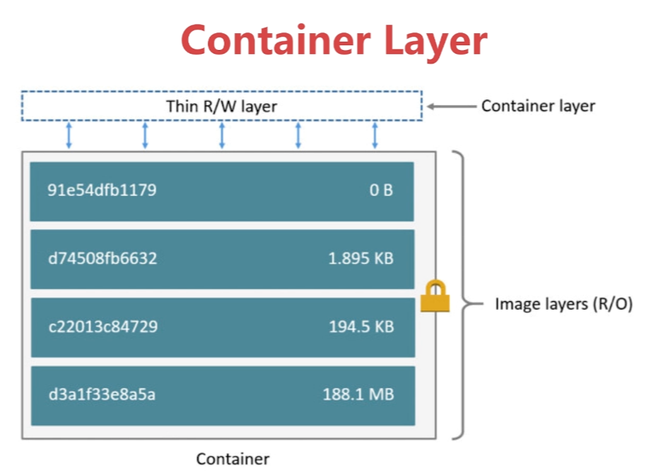 03-Docker的持久化存储和数据共享