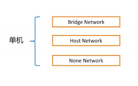02-docker的网络模式