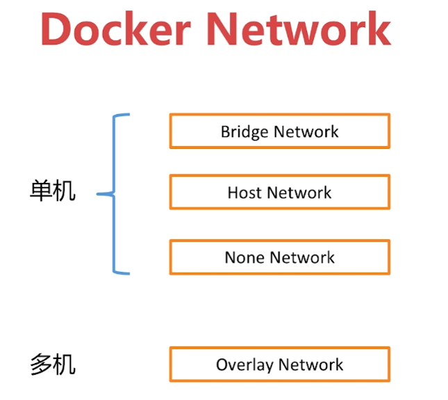02-docker的网络模式