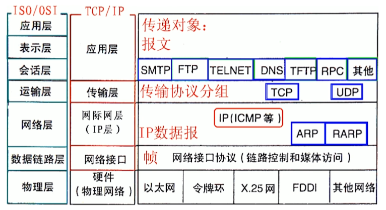 02-docker的网络模式