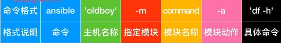 1、ansible基础及ad-hoc使用