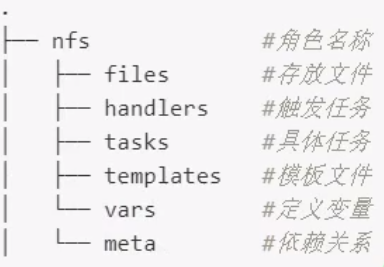 5、ansible roles