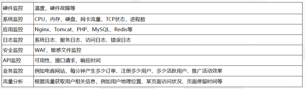 基础篇-01监控概述