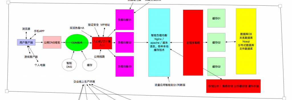基础篇-01监控概述
