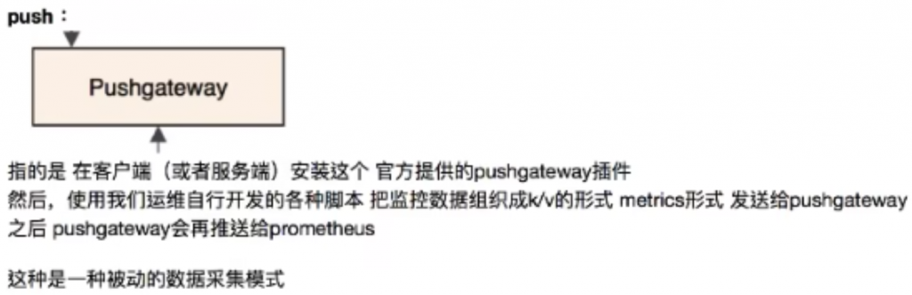 基础篇-02 Prometheus基础（概述、部署、配置文件讲解）