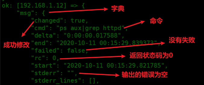3、ansible变量（定义变量方式和优先级、变量注册、facts 变量、内置主机变量、魔法变量）