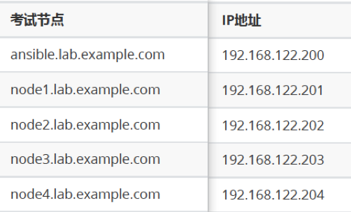 RHCE8.2题目