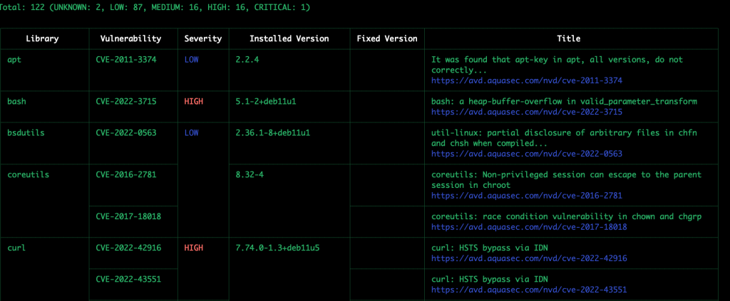 Kubernetes安全篇5：供应链安全