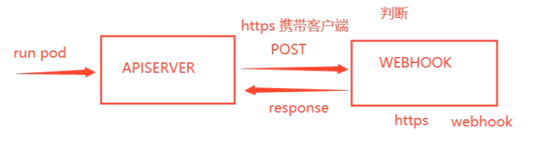 Kubernetes安全篇5：供应链安全