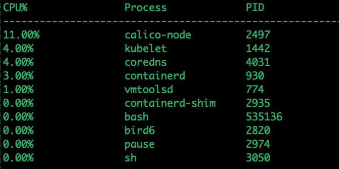 Kubernetes安全篇6：监控、审计和运行时安全