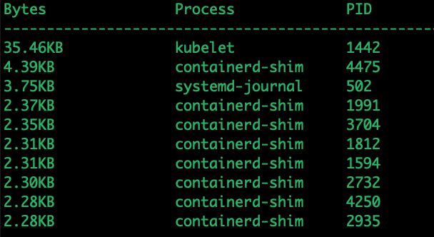 Kubernetes安全篇6：监控、审计和运行时安全