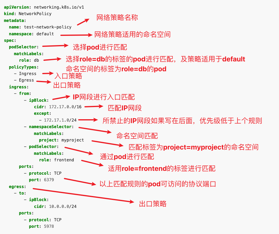 Kubernetes安全篇1：Kube-bench、网络访问控制
