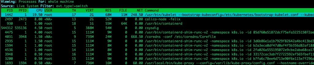 Kubernetes安全篇6：监控、审计和运行时安全