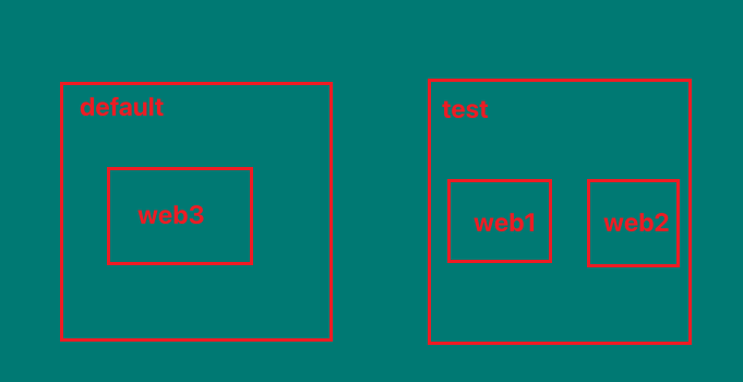Kubernetes安全篇1：Kube-bench、网络访问控制