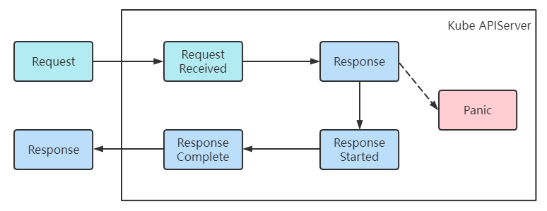 Kubernetes安全篇6：监控、审计和运行时安全