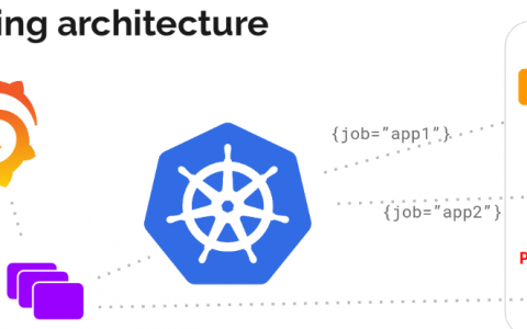 基于AWS EKS集群部署Loki日志系统