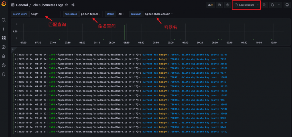 基于AWS EKS集群部署Loki日志系统