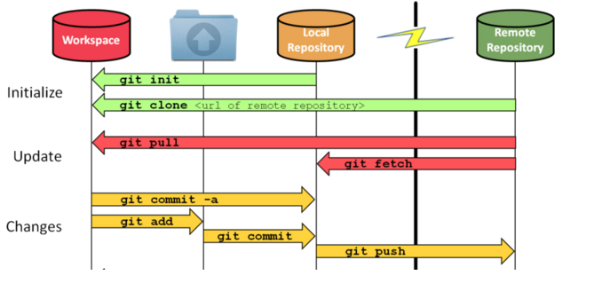 1-git