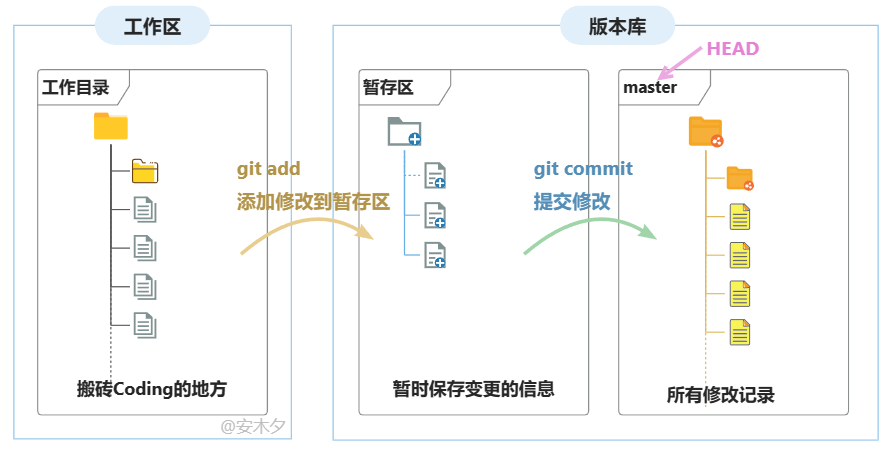 1-git