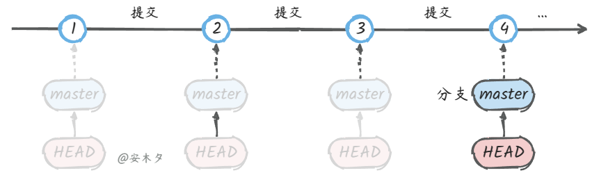 1-git