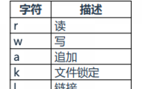 Kubernetes安全篇3：K8s容器运行环境安全加固-最小特权原则
