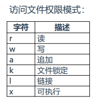 Kubernetes安全篇3：K8s容器运行环境安全加固-最小特权原则