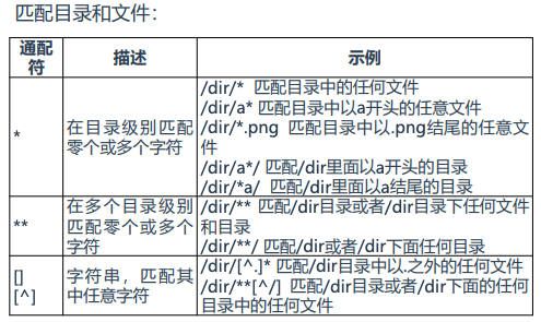 Kubernetes安全篇3：K8s容器运行环境安全加固-最小特权原则