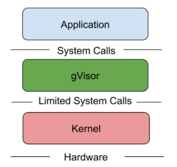 Kubernetes安全篇4：最小化微服务漏洞(安全上下文、OPA Gatekeeper、Secret、安全沙箱)