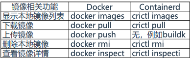 Kubernetes安全篇4：最小化微服务漏洞(安全上下文、OPA Gatekeeper、Secret、安全沙箱)