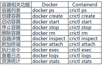 Kubernetes安全篇4：最小化微服务漏洞(安全上下文、OPA Gatekeeper、Secret、安全沙箱)