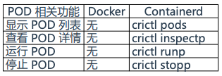 Kubernetes安全篇4：最小化微服务漏洞(安全上下文、OPA Gatekeeper、Secret、安全沙箱)