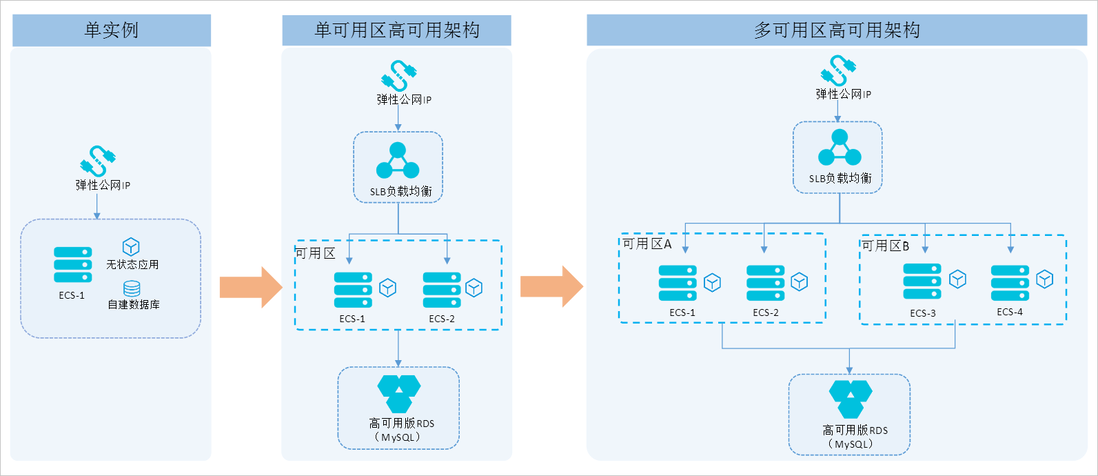 图形用户界面, 图示, 应用程序描述已自动生成