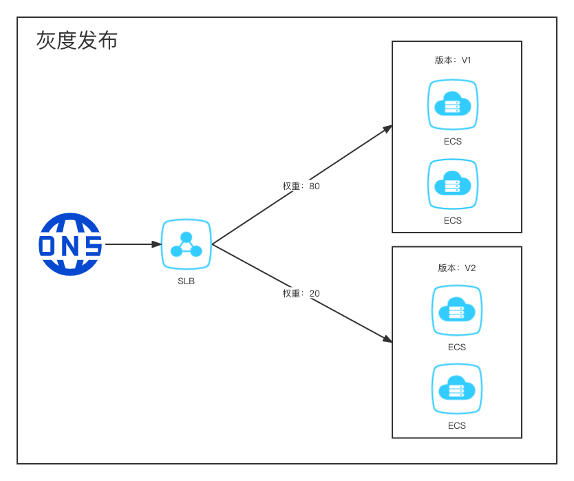 图示描述已自动生成