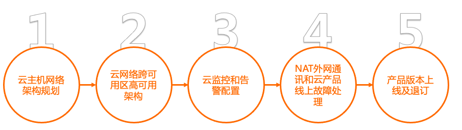 图示描述已自动生成