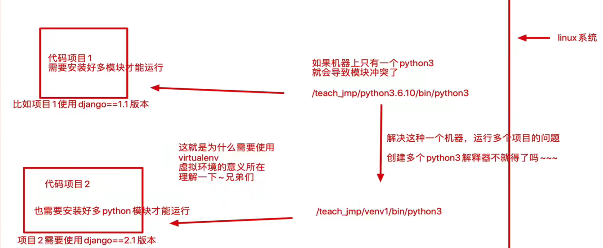 堡垒机