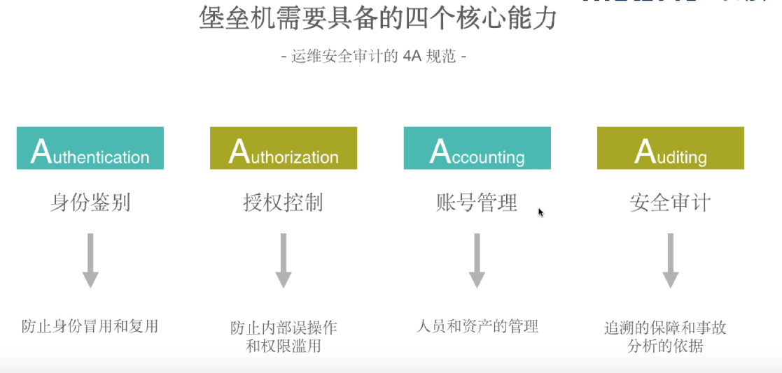 堡垒机