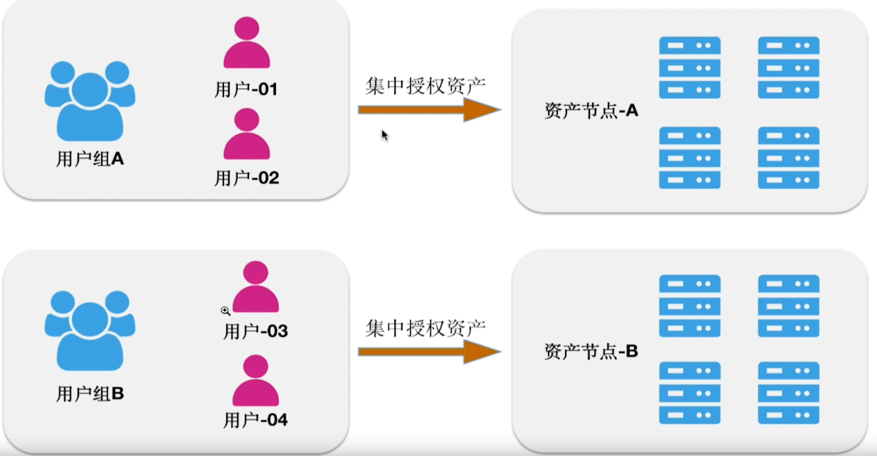 堡垒机
