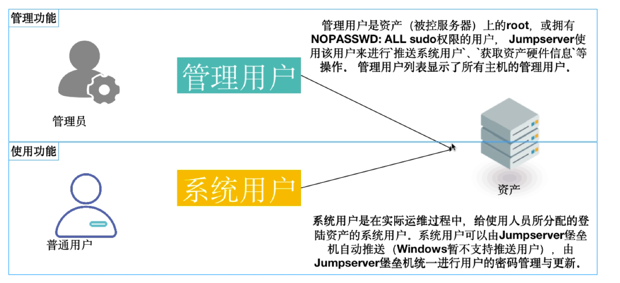 堡垒机