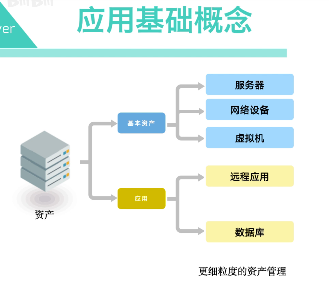 堡垒机