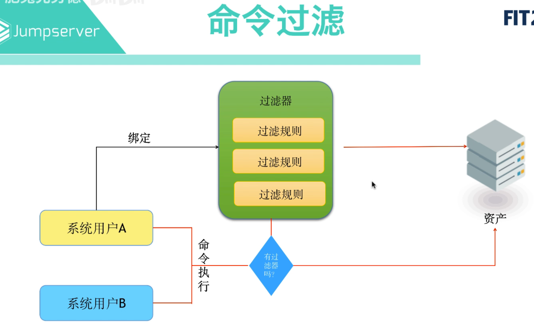 堡垒机