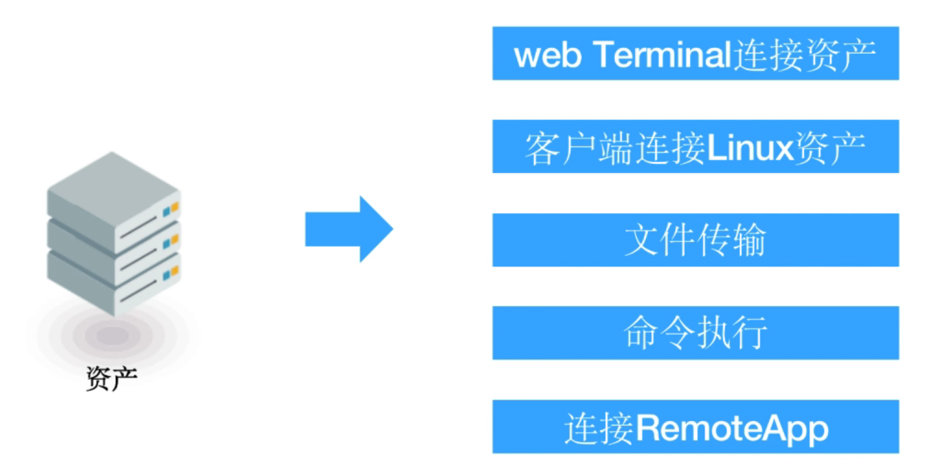 堡垒机