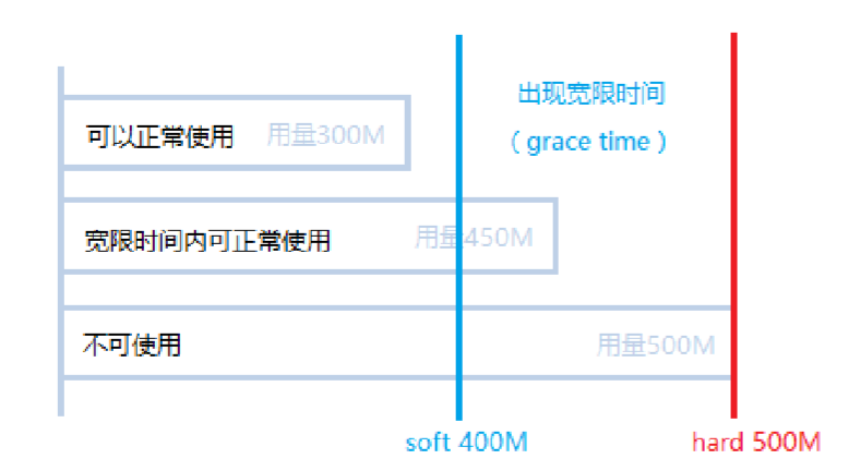 磁盘管理