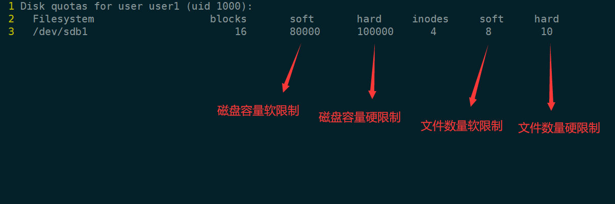 磁盘管理