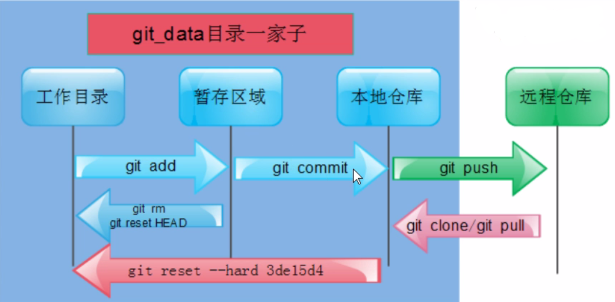 1-git